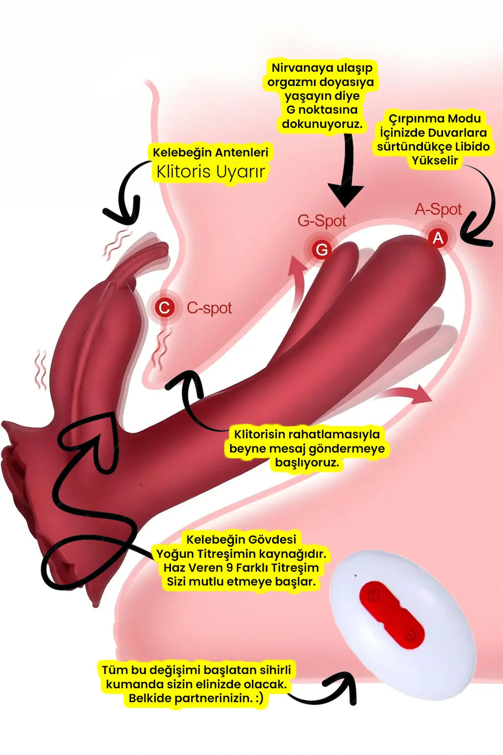 Erotikcim - İçimdeki Kıpırtı Kelebek Vibratör - 9 Titreşimli ve 4 Çırpınma Modlu Uzaktan Kumandalı Vibratör